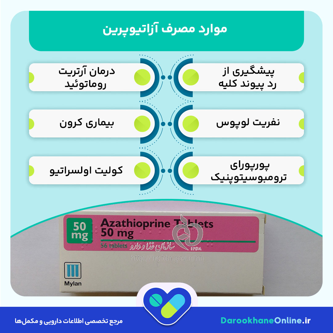 آزاتیوپرین چیست؟ موارد مصرف، عوارض، دوز مصرف و هشدارها + نکات مهم برای بیماران پیوند و خودایمنی 28 آزاتیوپرین چیست؟ موارد مصرف، عوارض، دوز مصرف و هشدارها + نکات مهم برای بیماران پیوند و خودایمنی
