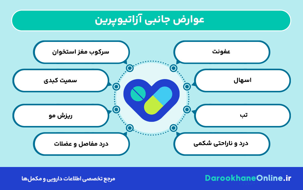 آزاتیوپرین چیست؟ موارد مصرف، عوارض، دوز مصرف و هشدارها + نکات مهم برای بیماران پیوند و خودایمنی 30 آزاتیوپرین چیست؟ موارد مصرف، عوارض، دوز مصرف و هشدارها + نکات مهم برای بیماران پیوند و خودایمنی