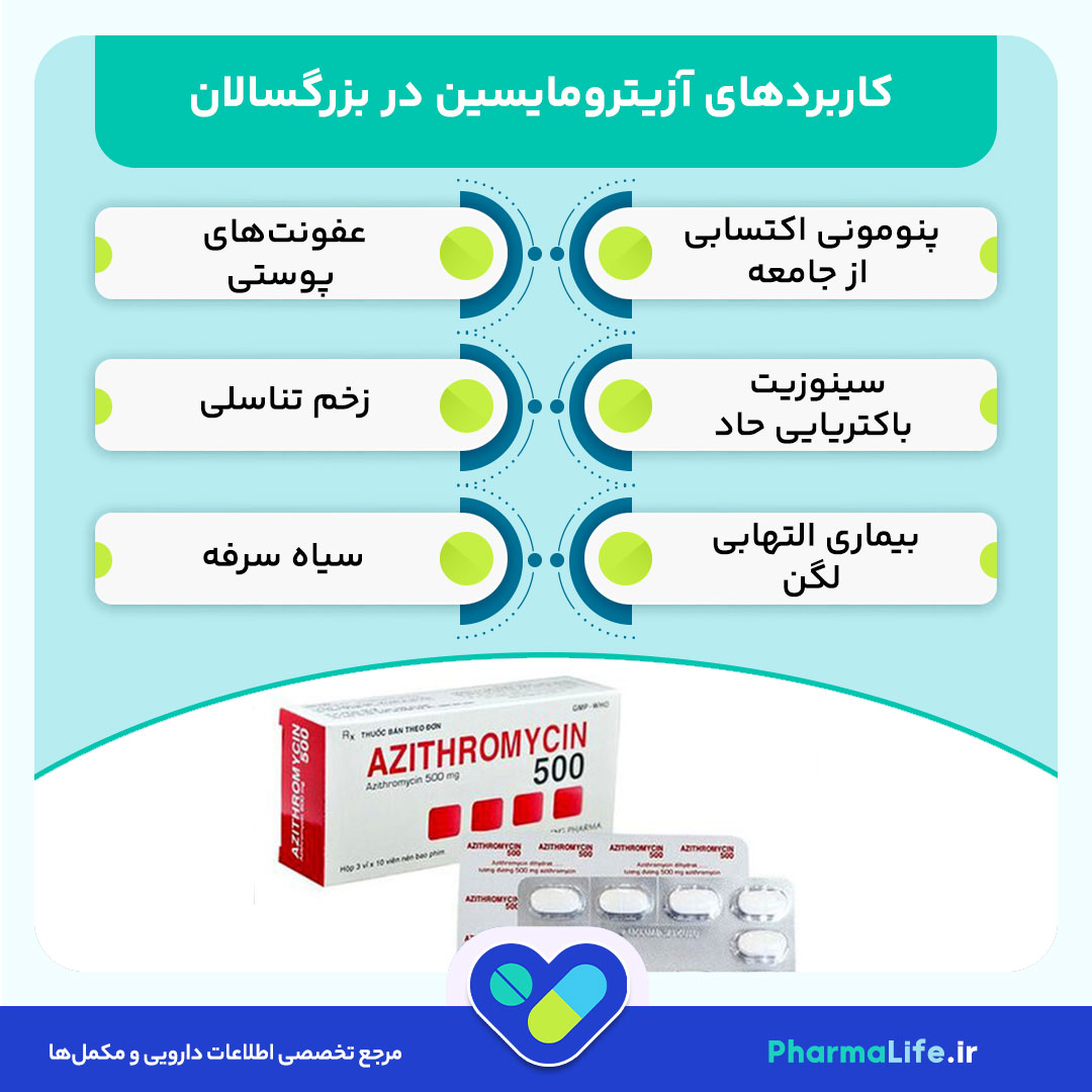 آزیترومایسین چیست؟ موارد مصرف، عوارض جانبی، نحوه مصرف و نکات مهم داروی Azithromycin