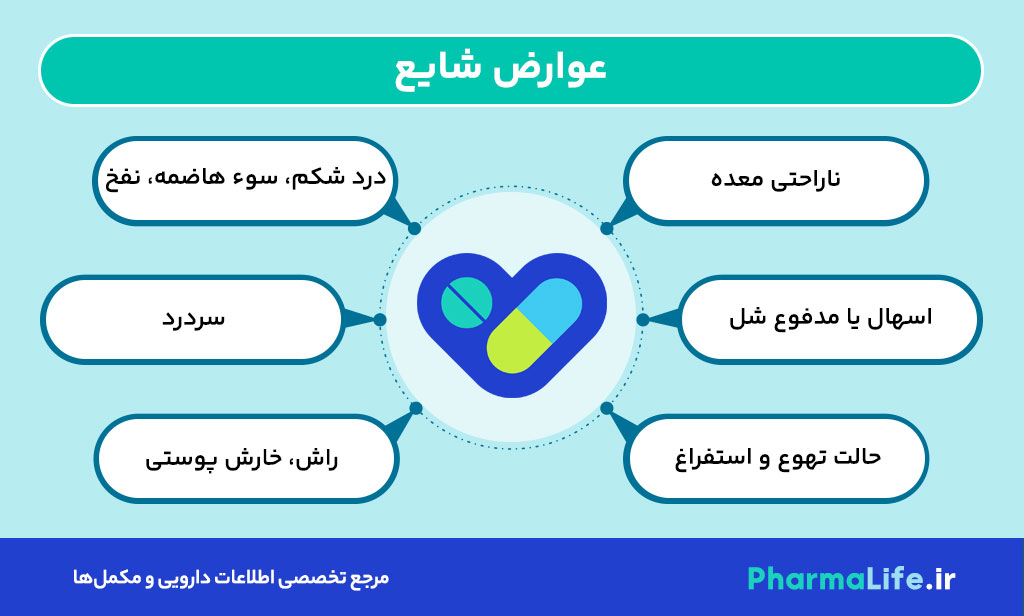 آزیترومایسین چیست؟ موارد مصرف، عوارض جانبی، نحوه مصرف و نکات مهم داروی Azithromycin