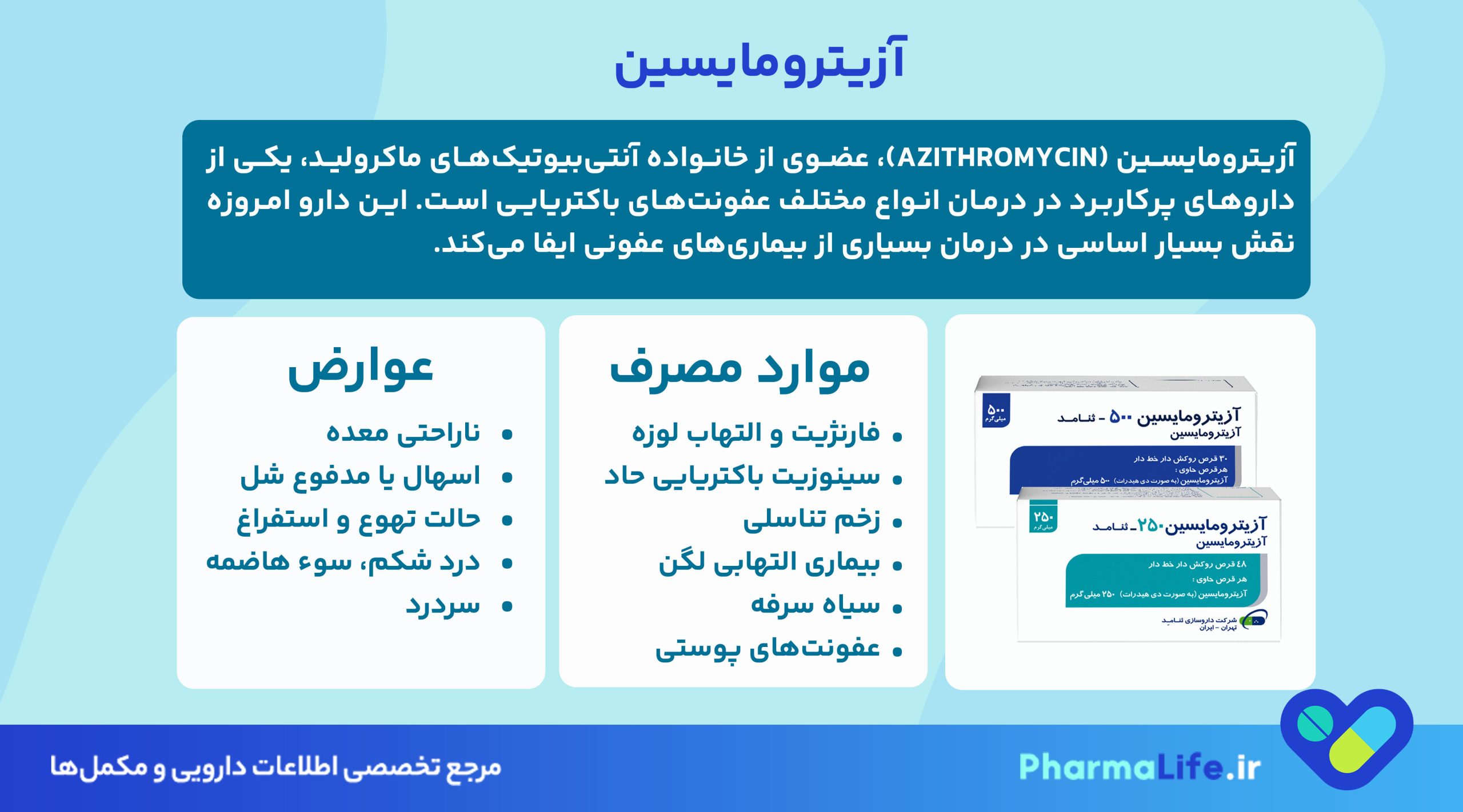آزیترومایسین چیست؟ موارد مصرف، عوارض جانبی، نحوه مصرف و نکات مهم داروی Azithromycin