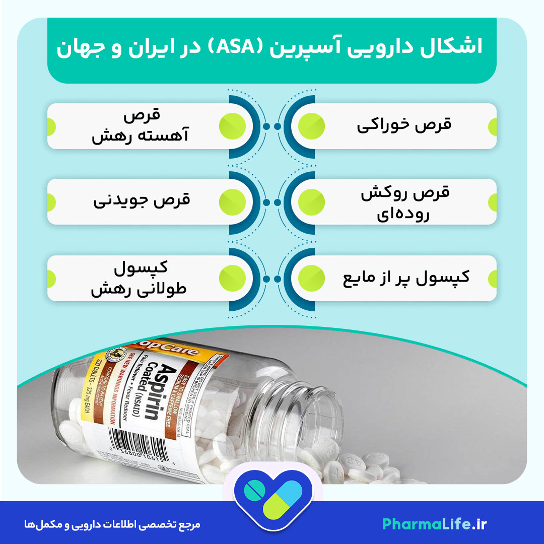 آسپرین (آ اس آ): موارد مصرف، عوارض، نحوه مصرف و تداخلات دارویی + نکات تخصصی