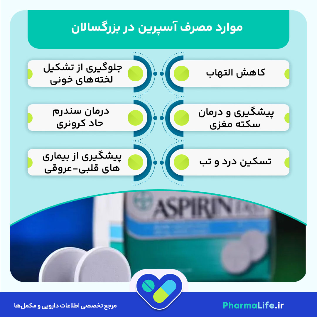 آسپرین چیست؟ بررسی کامل موارد مصرف، عوارض، دوز و تأثیر قرص Aspirin در پیشگیری از بیماری‌های قلبی و عروقی