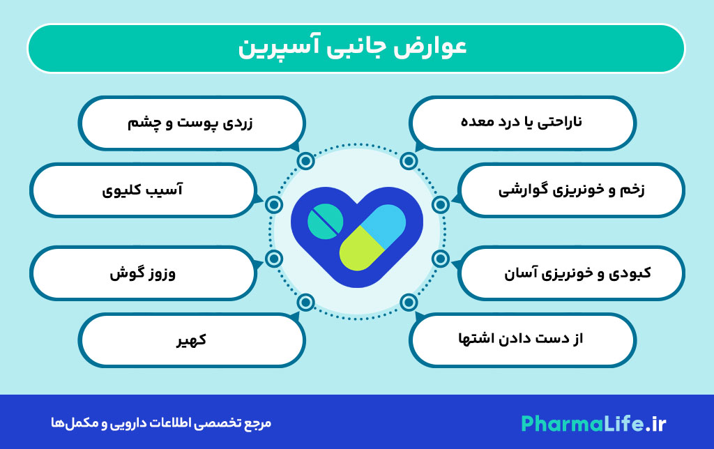 آسپرین (آ اس آ): موارد مصرف، عوارض، نحوه مصرف و تداخلات دارویی + نکات تخصصی