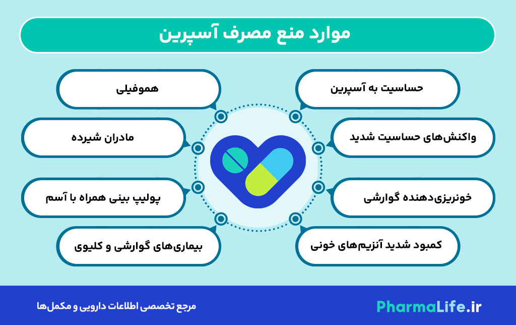 آسپرین چیست؟ بررسی کامل موارد مصرف، عوارض، دوز و تأثیر قرص Aspirin در پیشگیری از بیماری‌های قلبی و عروقی