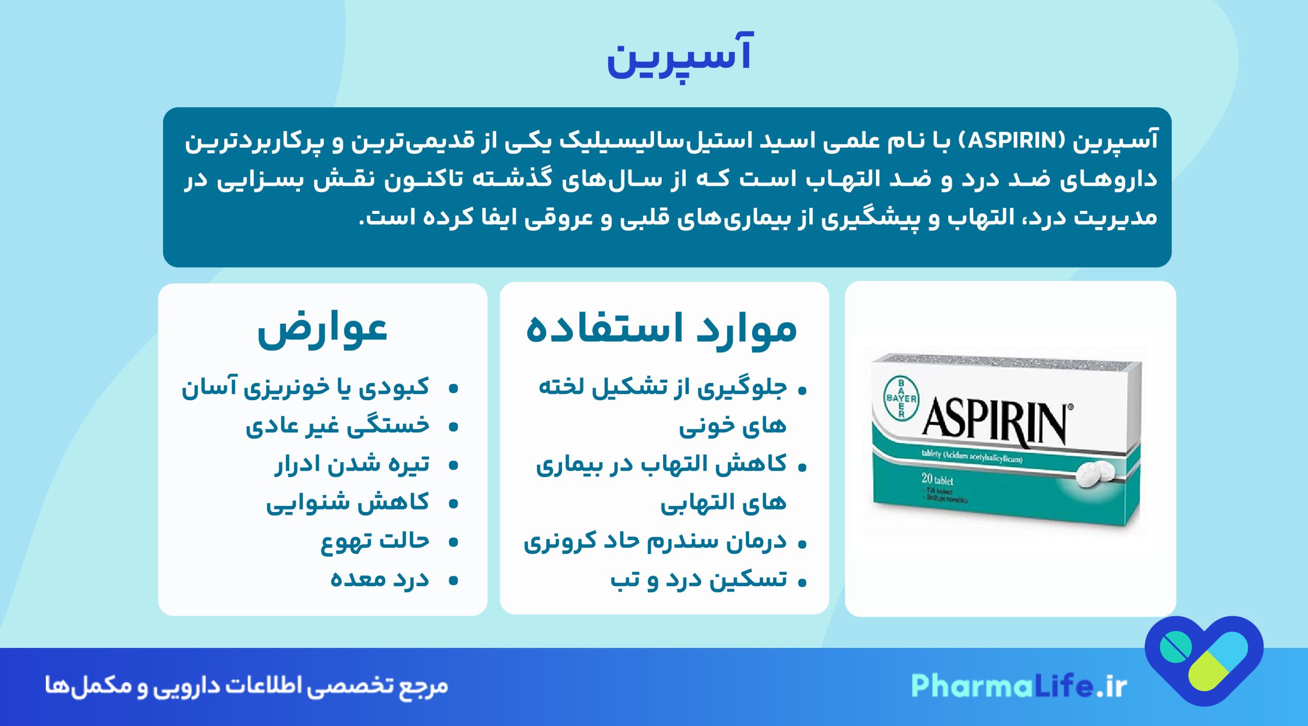 آسپرین چیست؟ بررسی کامل موارد مصرف، عوارض، دوز و تأثیر قرص Aspirin در پیشگیری از بیماری‌های قلبی و عروقی