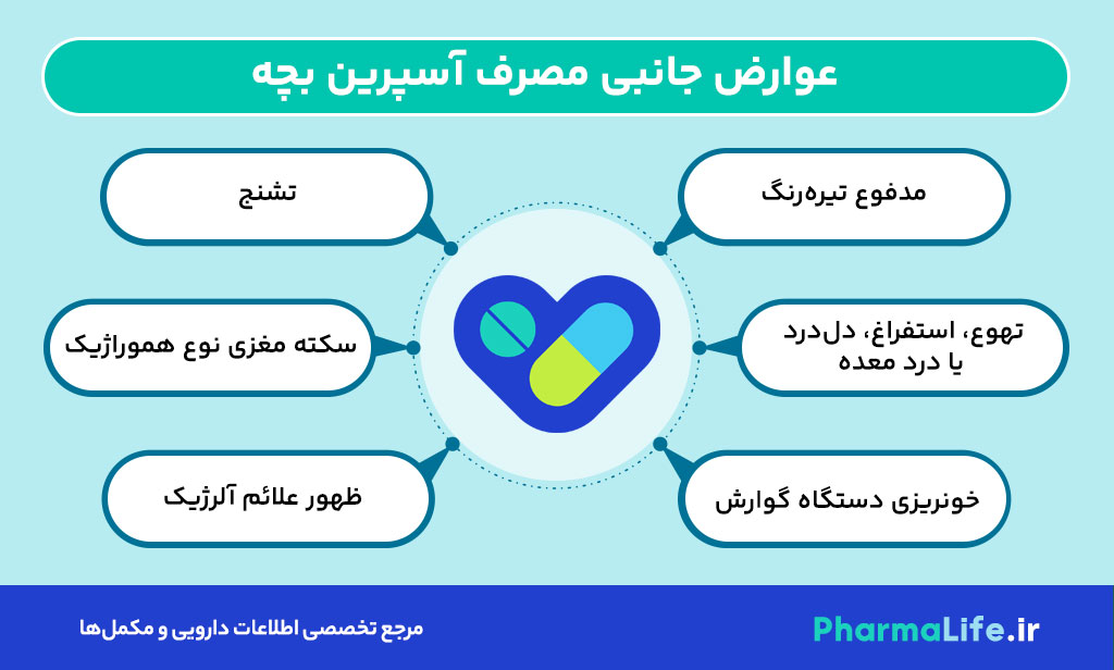آیا مصرف آسپرین بچه برای همه مفید است؟ بررسی علمی فواید و عوارض آسپرین در پیشگیری از بیماری‌های قلبی