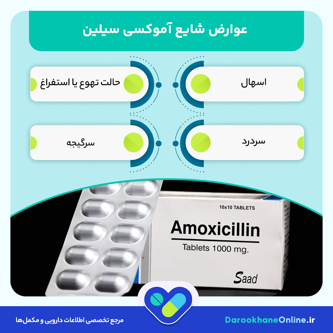 آموکسی سیلین چیست؟ کاربردها، دوز مصرف، عوارض، احتیاط‌ها و تداخل دارویی Amoxicillin