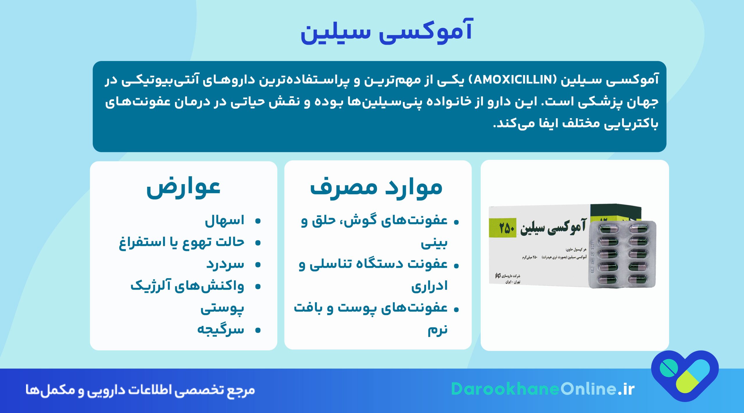 آموکسی سیلین چیست؟ کاربردها، دوز مصرف، عوارض، احتیاط‌ها و تداخل دارویی Amoxicillin