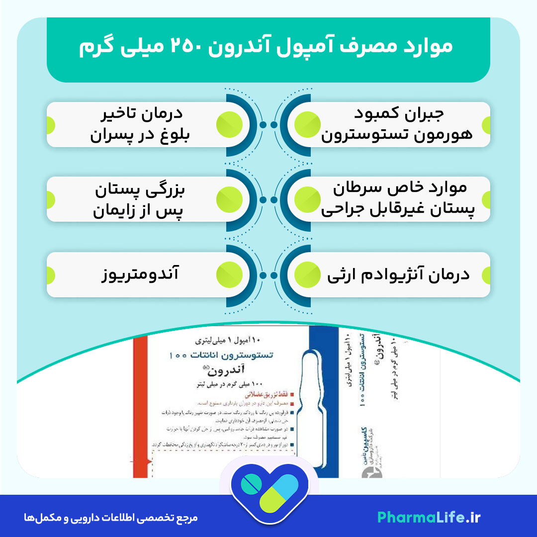 آمپول آندرون ۲۵۰ میلی گرم کاسپین تامین: موارد مصرف، نحوه تزریق و عوارض + نکات مهم قبل از خرید
