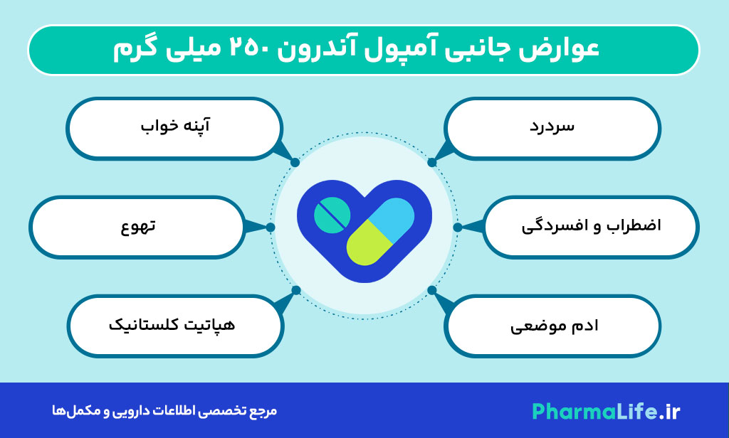 آمپول آندرون ۲۵۰ میلی گرم کاسپین تامین: موارد مصرف، نحوه تزریق و عوارض + نکات مهم قبل از خرید