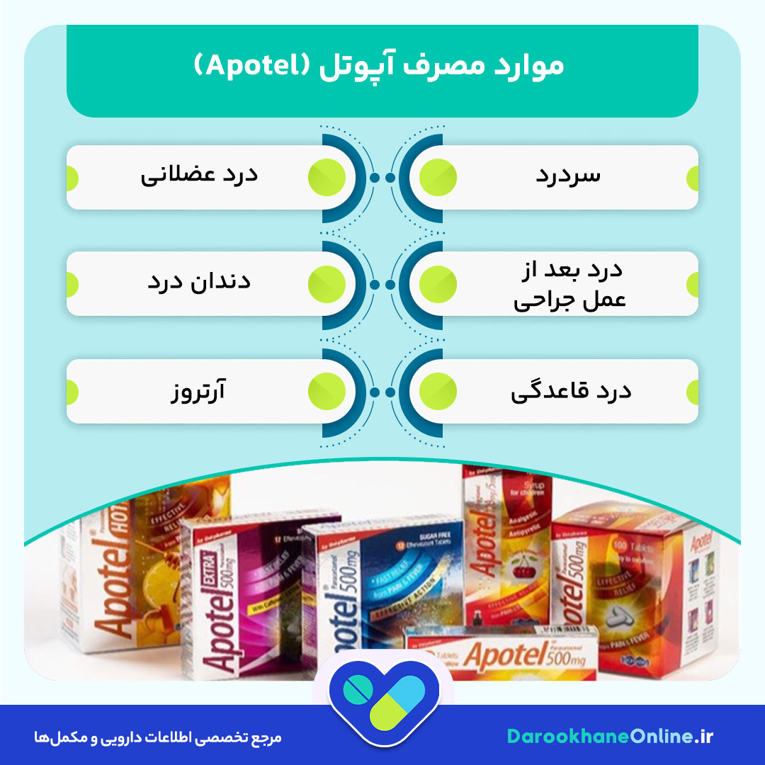 آمپول آپوتل (استامینوفن تزریقی): موارد مصرف، دوز، عوارض و نکات مهم + راهنمای کامل پزشک و داروساز 28 آمپول آپوتل (استامینوفن تزریقی): موارد مصرف، دوز، عوارض و نکات مهم + راهنمای کامل پزشک و داروساز