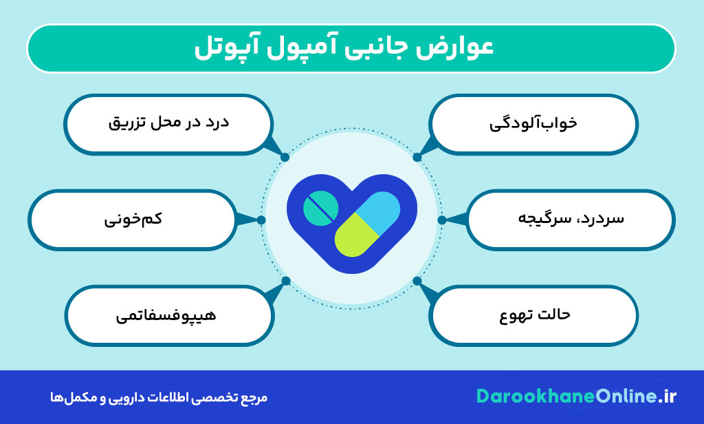 آمپول آپوتل (استامینوفن تزریقی): موارد مصرف، دوز، عوارض و نکات مهم + راهنمای کامل پزشک و داروساز 30 آمپول آپوتل (استامینوفن تزریقی): موارد مصرف، دوز، عوارض و نکات مهم + راهنمای کامل پزشک و داروساز