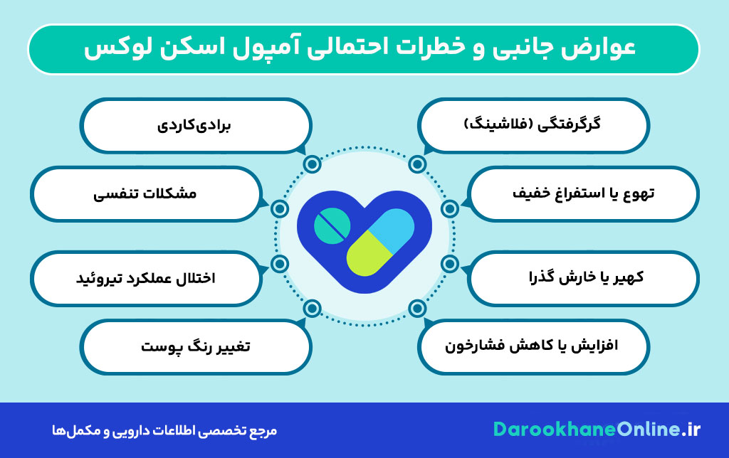 آمپول اسکن لوکس (Scanlux): موارد مصرف، عوارض، نحوه تزریق و نکات ایمنی ماده حاجب در تصویربرداری پزشکی