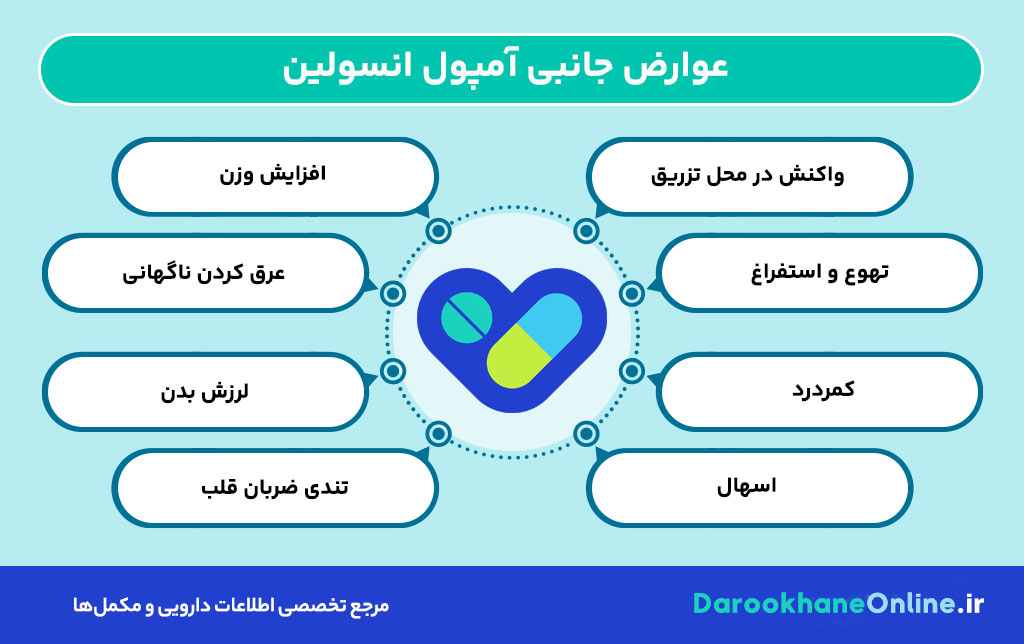 آمپول انسولین: موارد مصرف، عوارض، روش تزریق و نکات مهم برای کنترل دیابت