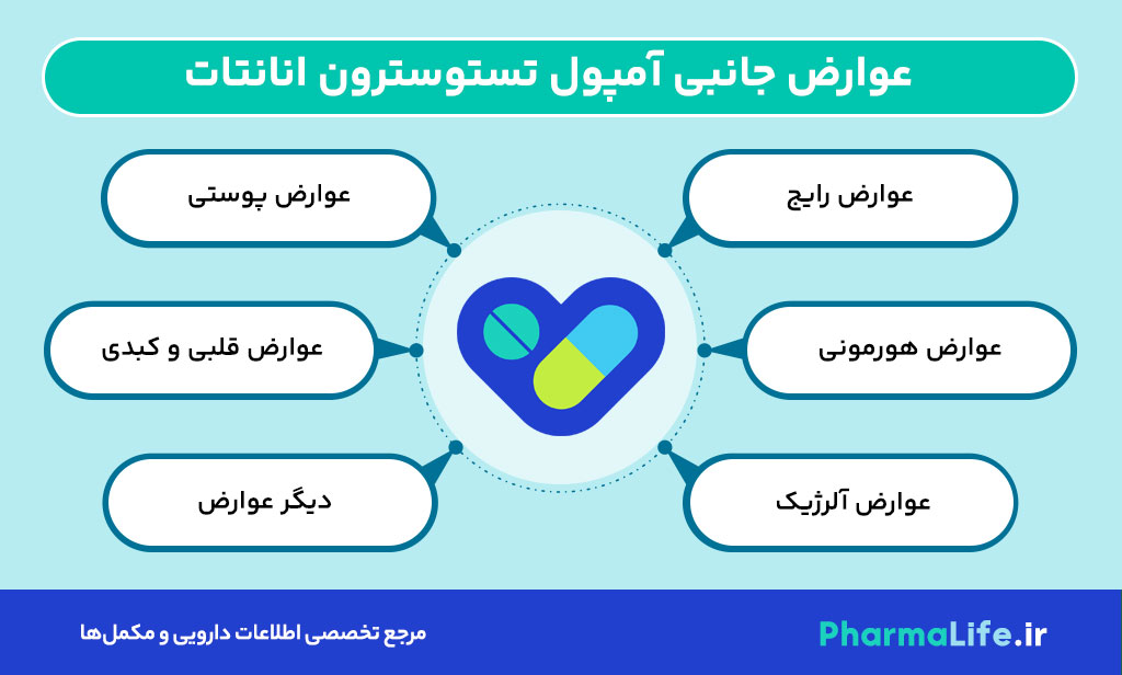 آمپول تستوسترون انانتات : موارد مصرف، مزایا، عوارض و هشدارهای مهم + راهنمای کامل خرید