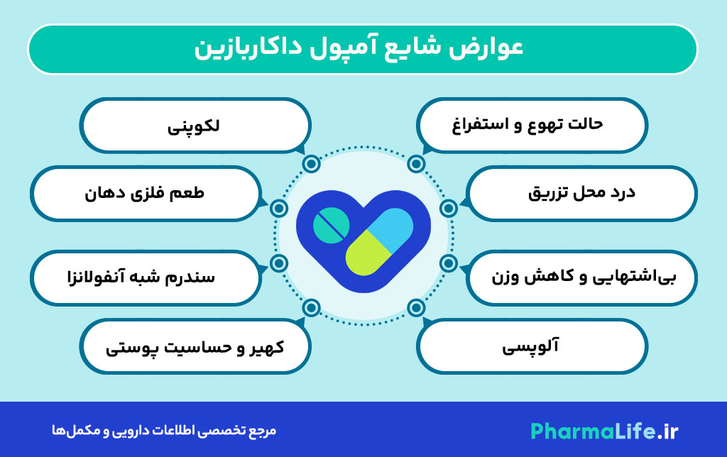 آمپول داکاربازین چیست؟ موارد مصرف، عوارض و نکات مهم در درمان سرطان پوست (ملانوما)
