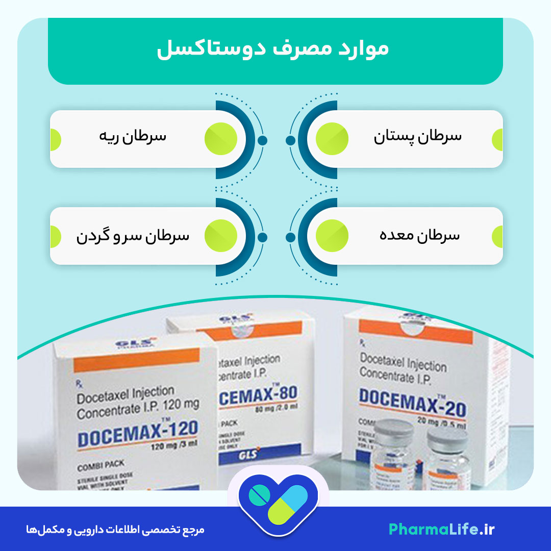 آمپول دوستاکسل (Docetaxel): موارد مصرف، عوارض جانبی، نحوه تزریق و نکات مهم شیمی درمانی