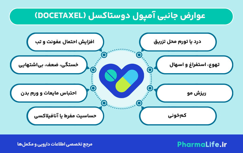 آمپول دوستاکسل (Docetaxel): موارد مصرف، عوارض جانبی، نحوه تزریق و نکات مهم شیمی درمانی