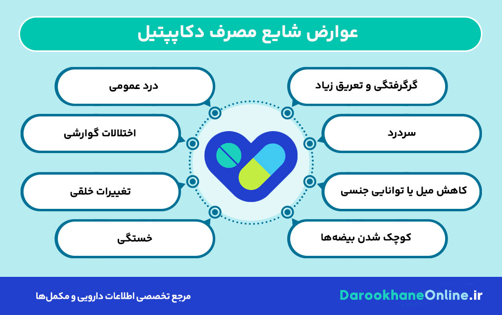 آمپول دکاپپتیل (Decapeptyl) چیست؟ موارد مصرف، نحوه تزریق و عوارض در درمان سرطان پروستات 30 آمپول دکاپپتیل (Decapeptyl) چیست؟ موارد مصرف، نحوه تزریق و عوارض در درمان سرطان پروستات
