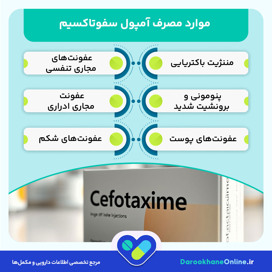 آمپول سفوتاکسیم چیست؟ موارد مصرف، عوارض، دوز و نکات مهم مصرف + راهنمای کامل