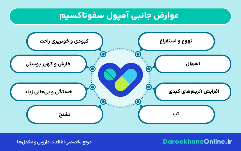 آمپول سفوتاکسیم چیست؟ موارد مصرف، عوارض، دوز و نکات مهم مصرف + راهنمای کامل