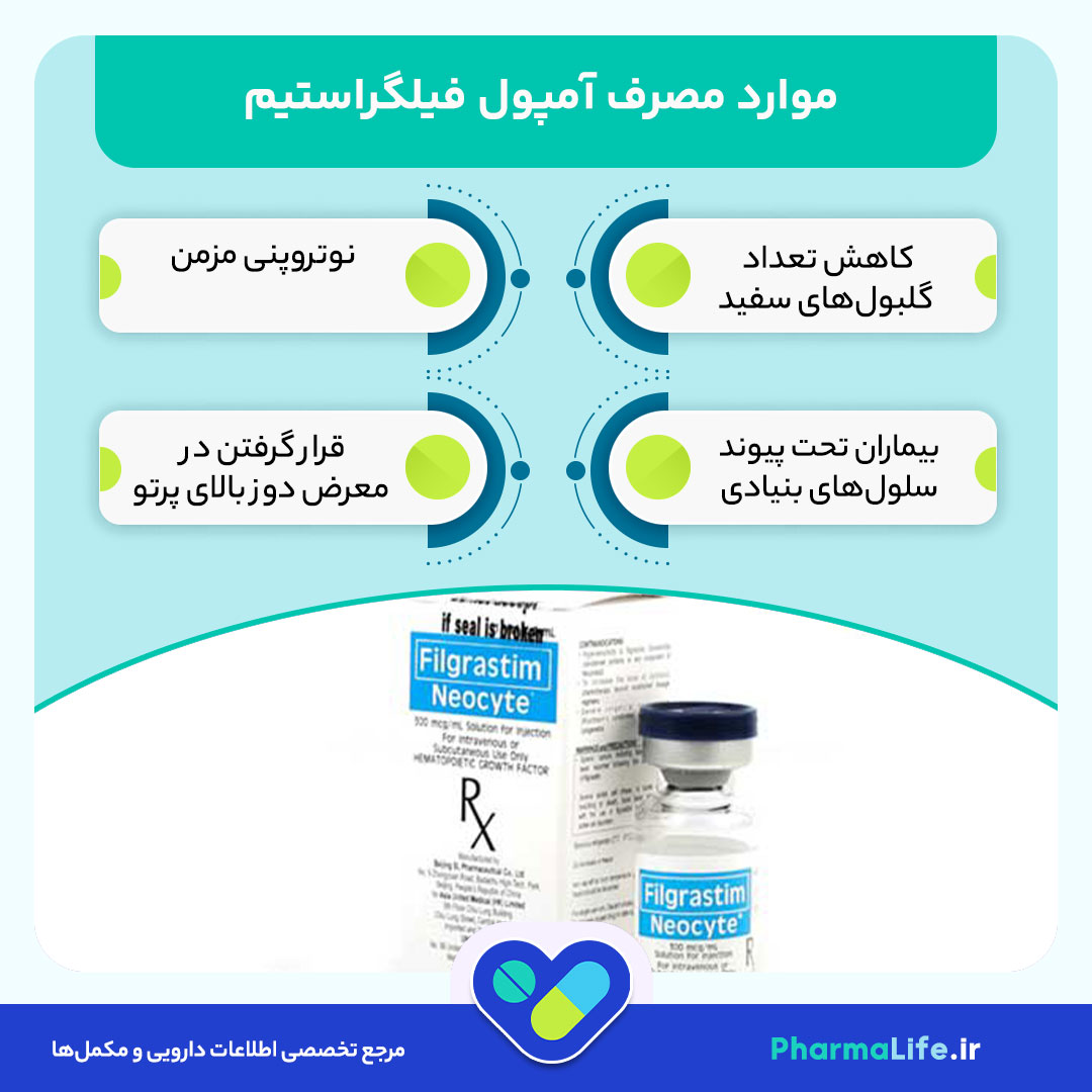 آمپول فیلگراستیم (Filgrastim) چیست؟ موارد مصرف، عوارض و نکات مهم مصرف + بررسی علمی