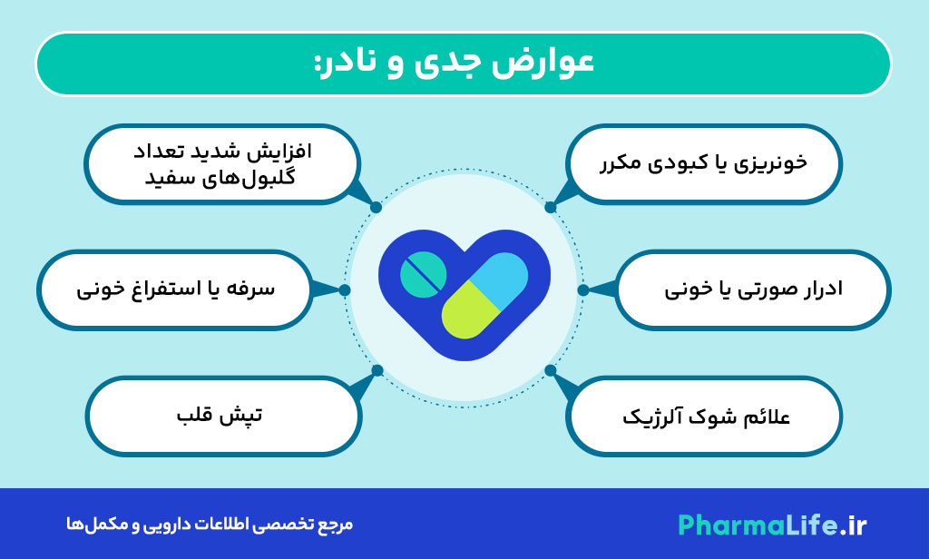 آمپول فیلگراستیم (Filgrastim) چیست؟ موارد مصرف، عوارض و نکات مهم مصرف + بررسی علمی
