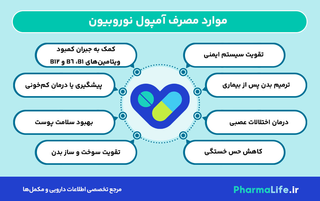 آمپول نوروبیون چیست؟ فواید، عوارض، نحوه مصرف و هرآنچه باید بدانید
