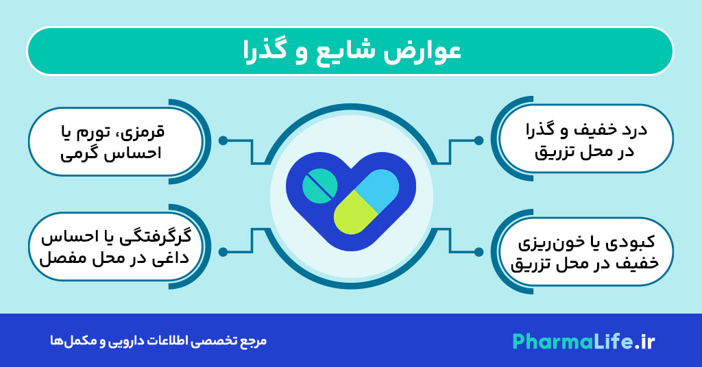 آمپول هالوبریکس برای درمان آرتروز زانو: اثربخشی، نحوه مصرف و عوارض اسید هیالورونیک