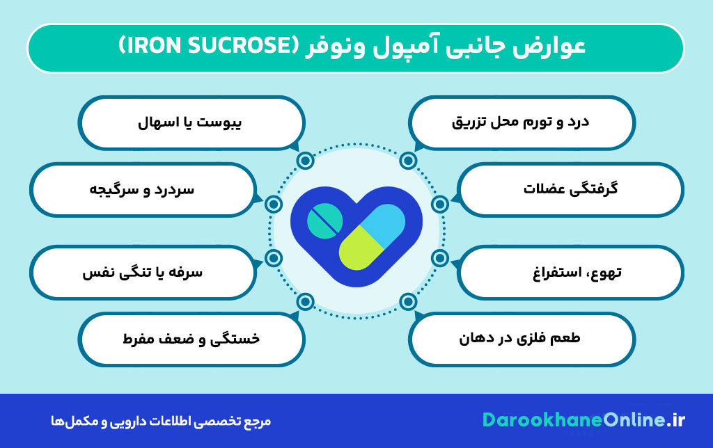 آمپول ونوفر آهن چیست؟ کاربرد، دوز، عوارض و نکات مهم درمان کم‌خونی