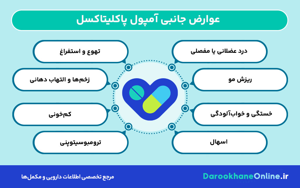 آمپول پاکلیتاکسل: موارد مصرف، دوز، عوارض و هشدارها در درمان سرطان پستان و تخمدان
