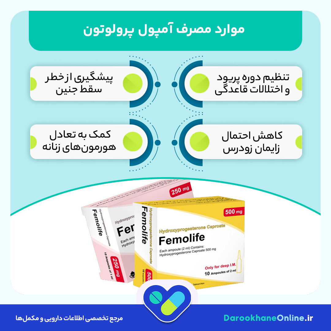 آمپول پرولوتون (Proluton Depot)؛ موارد مصرف، عوارض، هشدارها و نکات مهم برای تنظیم تخمک‌گذاری و پیشگیری از سقط جنین
