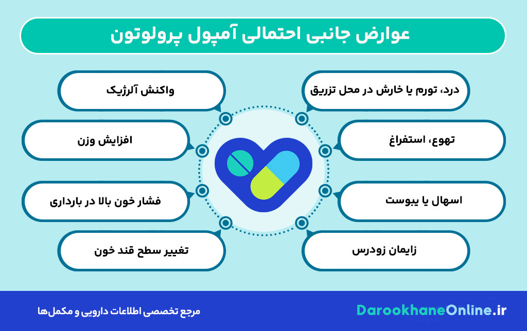 آمپول پرولوتون (Proluton Depot)؛ موارد مصرف، عوارض، هشدارها و نکات مهم برای تنظیم تخمک‌گذاری و پیشگیری از سقط جنین