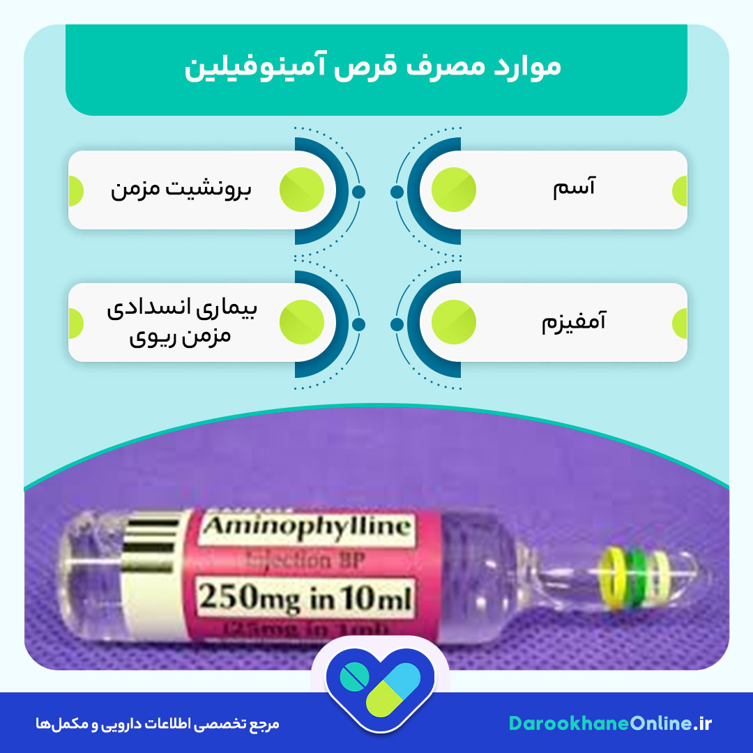 آمینوفیلین چیست؟ موارد مصرف، عوارض و دوز دارو در درمان بیماریهای ریوی 28 آمینوفیلین چیست؟ موارد مصرف، عوارض و دوز دارو در درمان بیماریهای ریوی