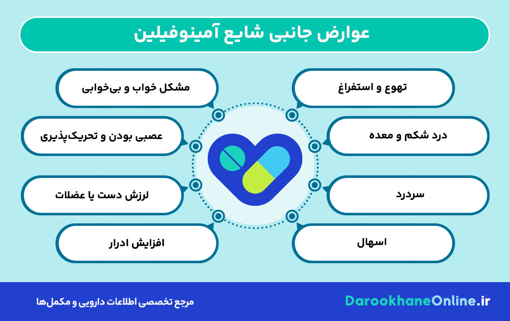 آمینوفیلین چیست؟ موارد مصرف، عوارض و دوز دارو در درمان بیماریهای ریوی 30 آمینوفیلین چیست؟ موارد مصرف، عوارض و دوز دارو در درمان بیماریهای ریوی