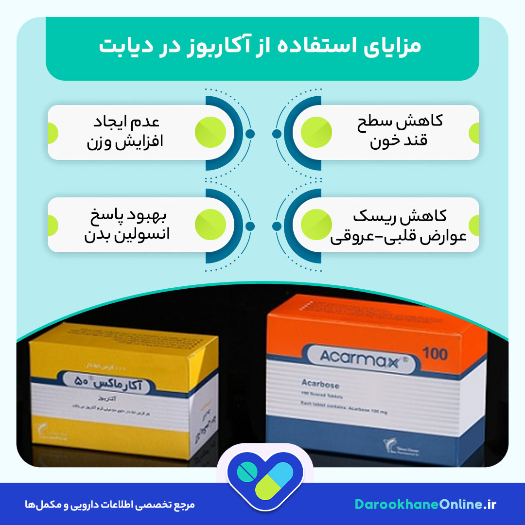 قرص آکاربوز چیست؟ موارد مصرف، نحوه استفاده، عوارض و هشدارهای مهم برای کنترل قند خون دیابت نوع 2