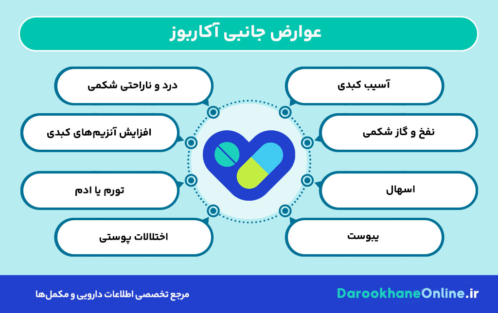 قرص آکاربوز چیست؟ موارد مصرف، نحوه استفاده، عوارض و هشدارهای مهم برای کنترل قند خون دیابت نوع 2