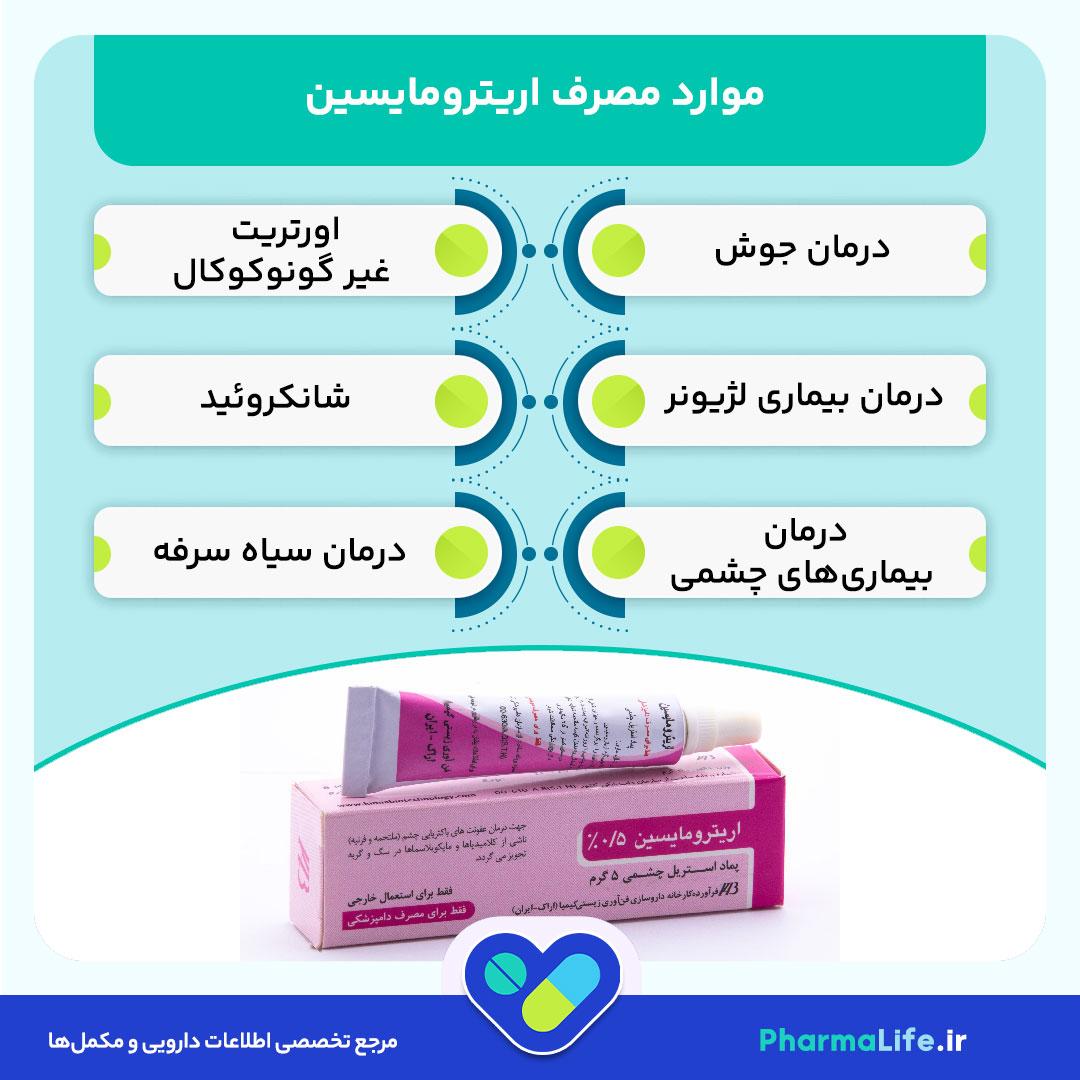 کاربردها، عوارض و نکات مهم پماد و قرص اریترومایسین؛ راهنمای کامل درمان مشکلات پوستی و عفونت‌ها