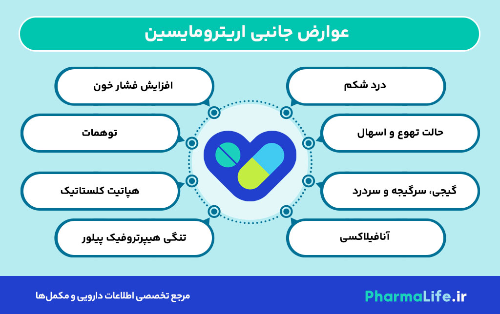 کاربردها، عوارض و نکات مهم پماد و قرص اریترومایسین؛ راهنمای کامل درمان مشکلات پوستی و عفونت‌ها