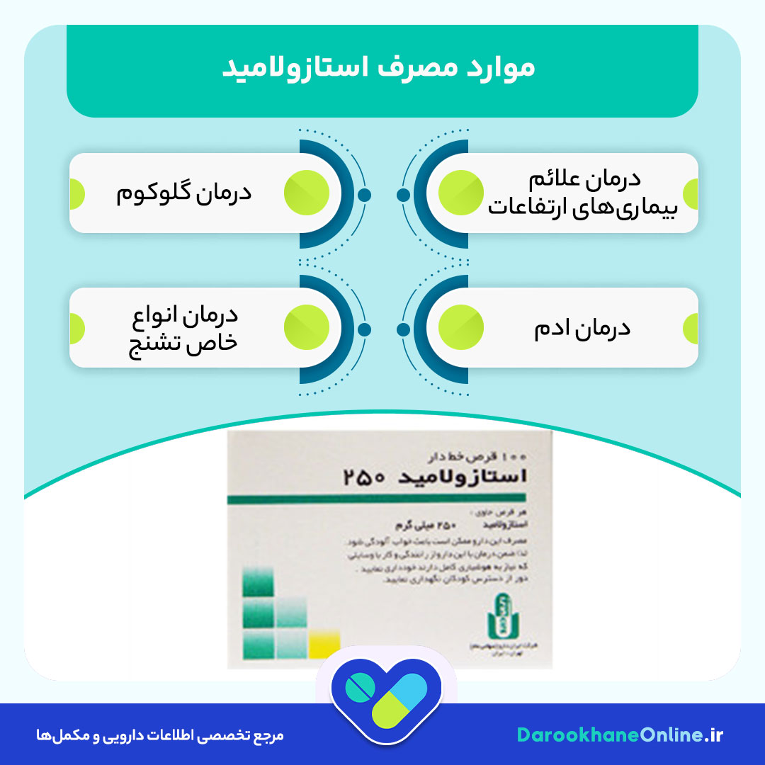 استازولامید (Acetazolamide) چیست؟ موارد مصرف، نحوه مصرف، عوارض و تداخل دارویی در ارتفاع زدگی و بیماری‌ها