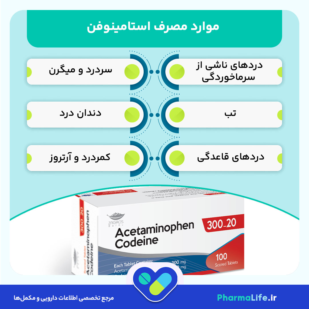 استامینوفن (Acetaminophen) چیست؟ هر آنچه درباره عوارض، مصرف، دوز و احتیاطات باید بدانید