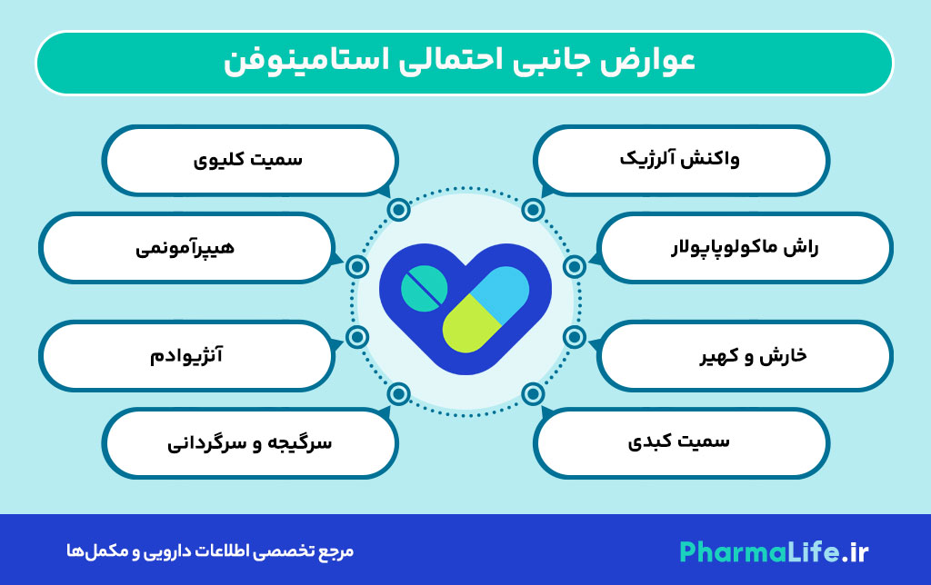 استامینوفن (Acetaminophen) چیست؟ هر آنچه درباره عوارض، مصرف، دوز و احتیاطات باید بدانید