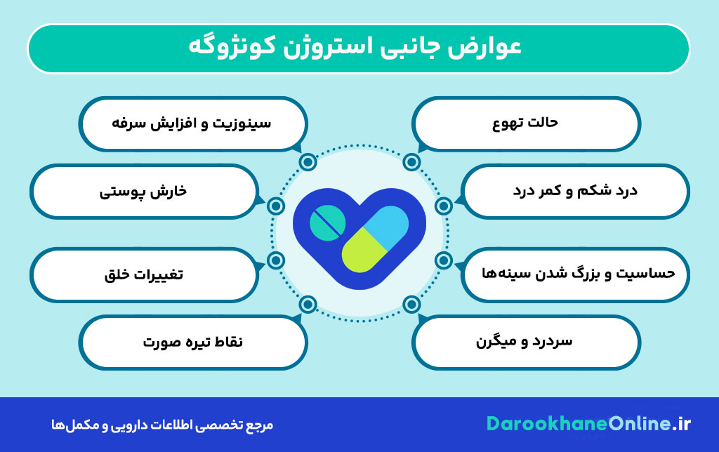 استروژن کونژوگه چیست و چه کاربردهایی دارد؟ موارد مصرف، عوارض و نکات مهم قرص استروژن کونژوگه برای خانمها 30 استروژن کونژوگه چیست و چه کاربردهایی دارد؟ موارد مصرف، عوارض و نکات مهم قرص استروژن کونژوگه برای خانمها
