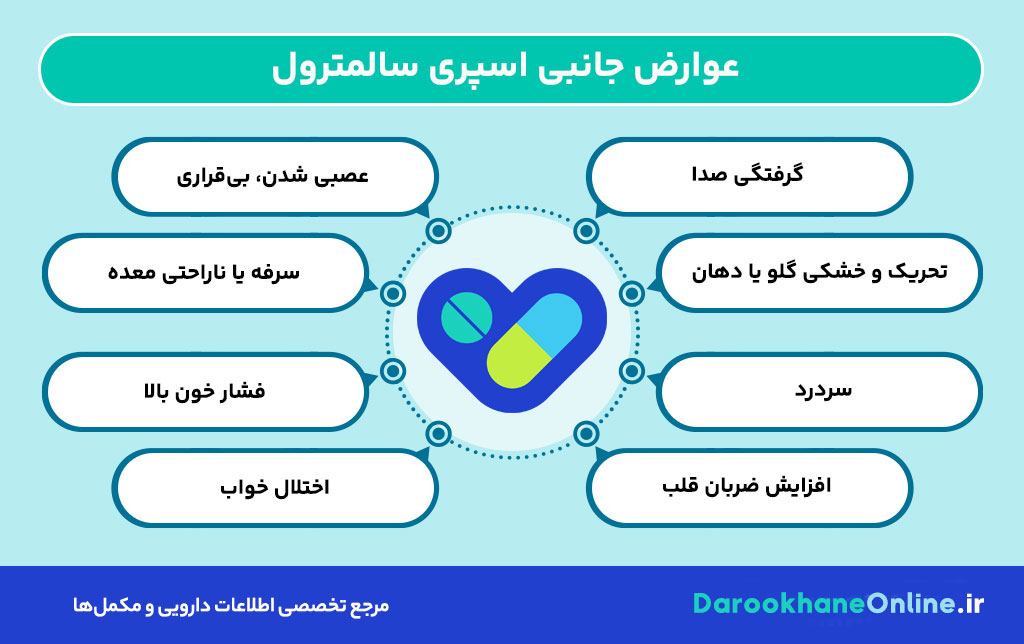 اسپری سالمترول چیست و چگونه در درمان آسم و بیماری‌های تنفسی موثر است؟ بررسی موارد مصرف، دوز و عوارض