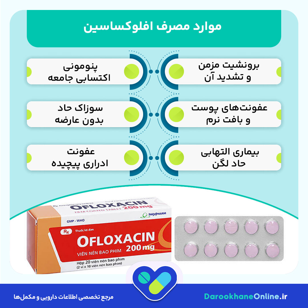افلوکساسین چیست؟ موارد مصرف، عوارض، هشدارها و نکات مهم درباره قرص Ofloxacin