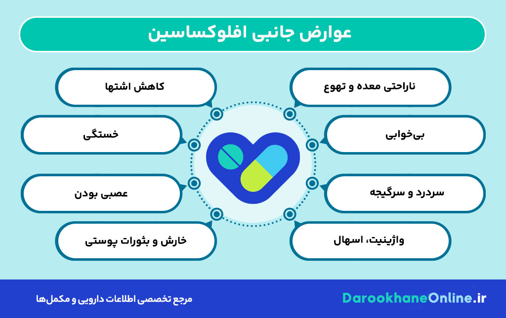 افلوکساسین چیست؟ موارد مصرف، عوارض، هشدارها و نکات مهم درباره قرص Ofloxacin