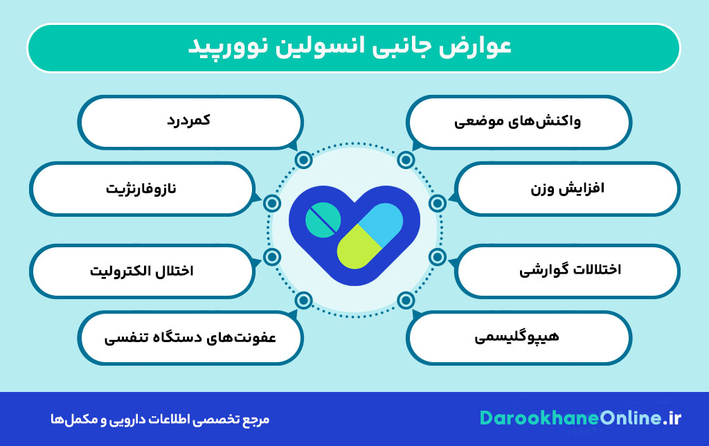 انسولین نوورپید (NovoRapid) چیست؟ موارد مصرف، نحوه تزریق، عوارض و نکات مهم + راهنمای کامل