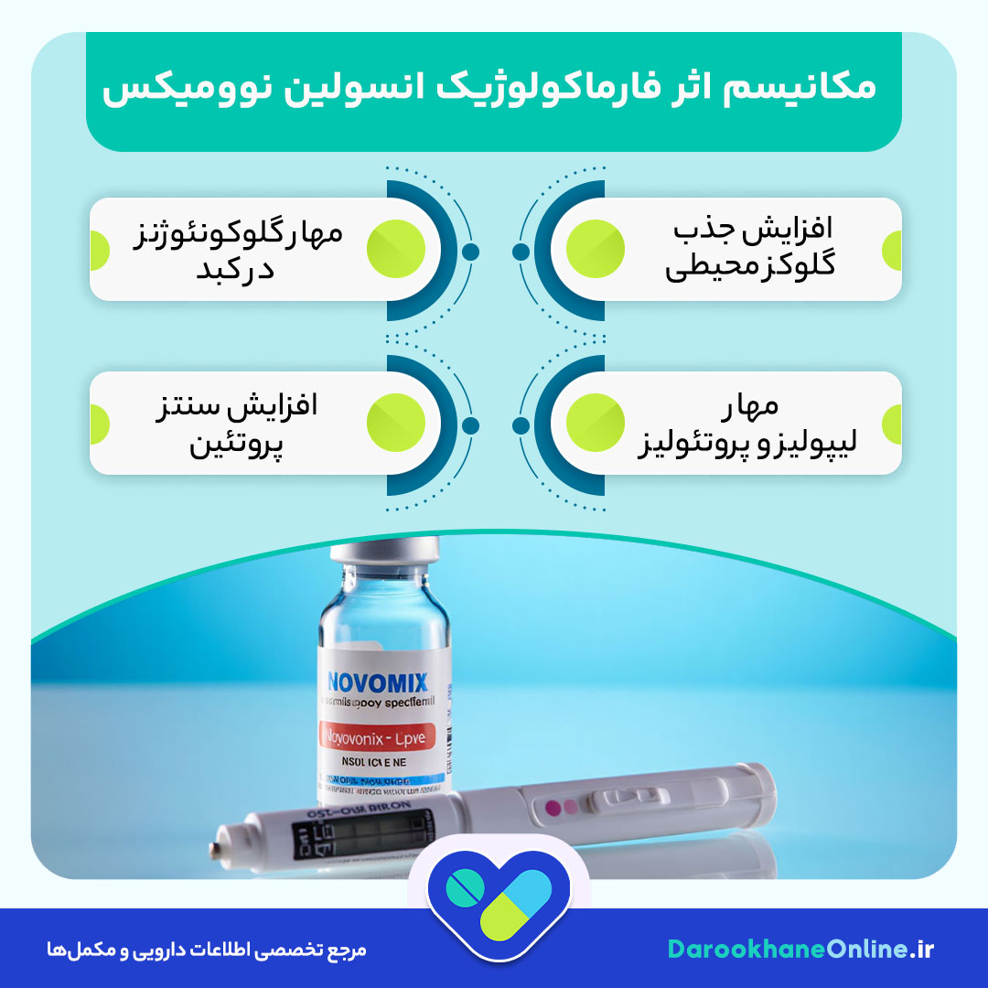 انسولین نوومیکس (Novomix) چیست؟ بررسی علمی مزایا، نحوه مصرف، عوارض و نکات مهم در کنترل قند خون دیابت