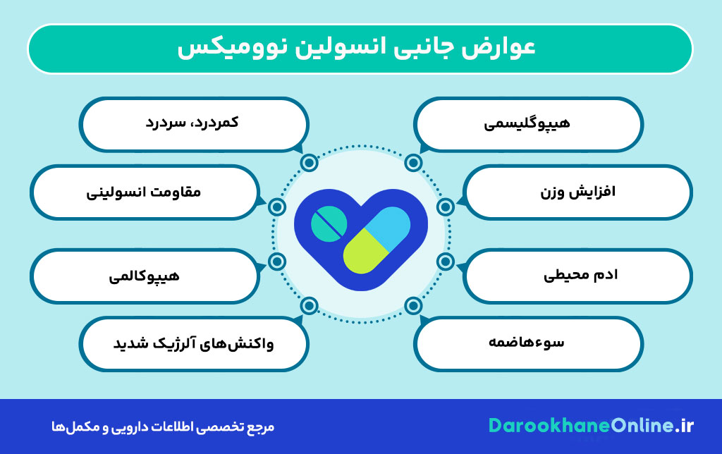انسولین نوومیکس (Novomix) چیست؟ بررسی علمی مزایا، نحوه مصرف، عوارض و نکات مهم در کنترل قند خون دیابت